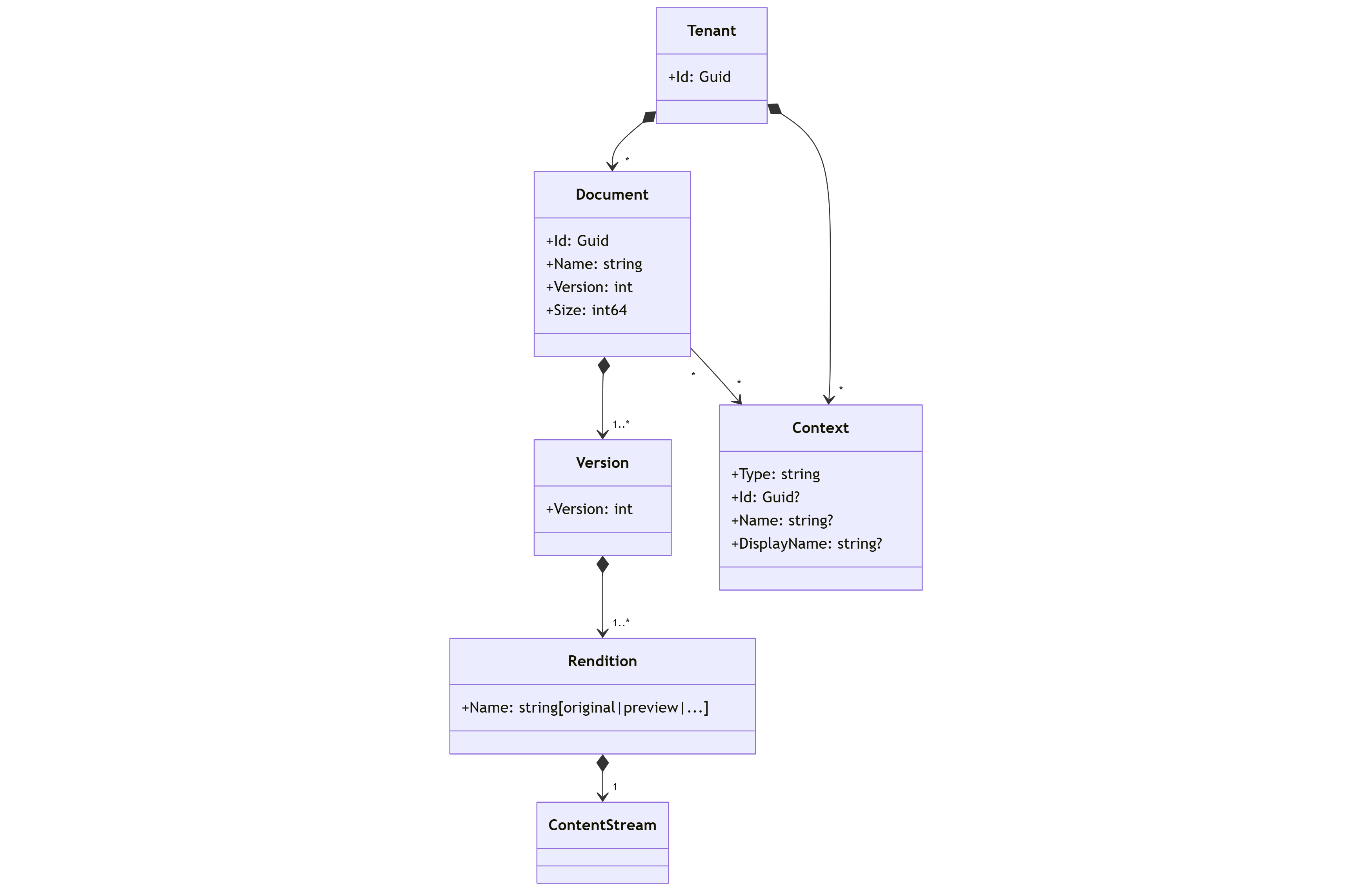 Universal Object Model