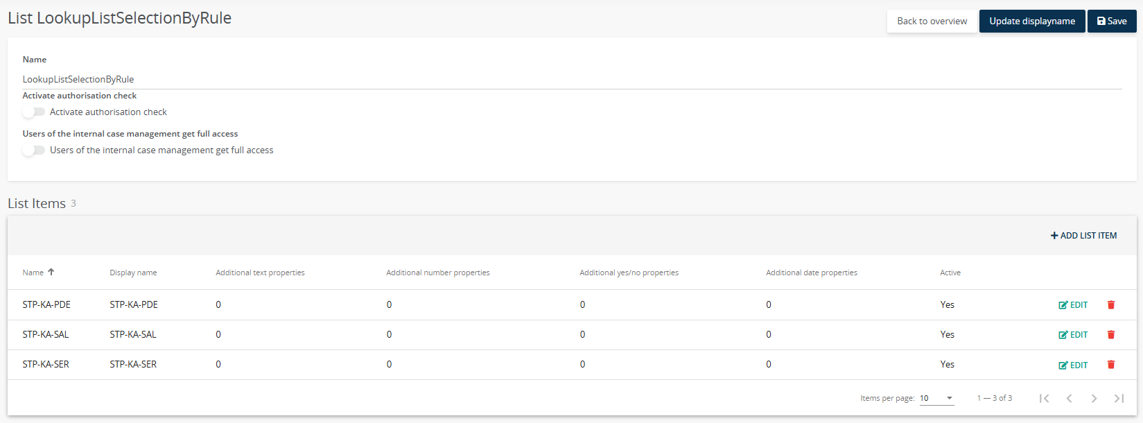 Customization / Listenverwaltung / Listen / Gefiltert / Details