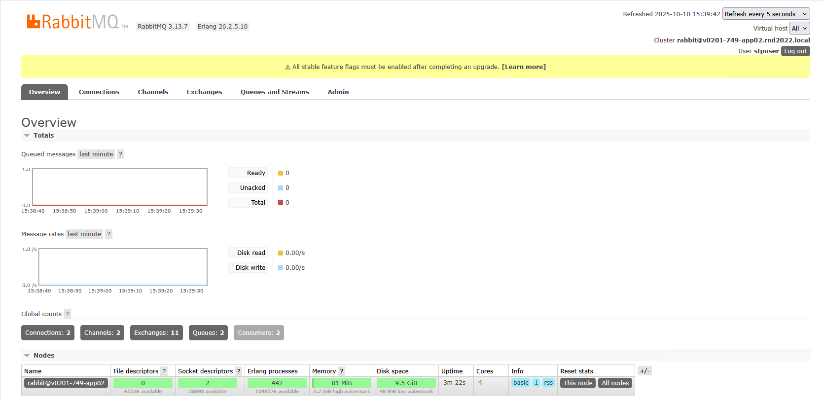 RMq Management Console