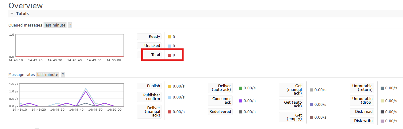 RMq overview