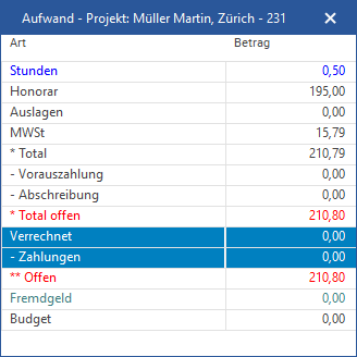 Das Fenster "Aufwand"