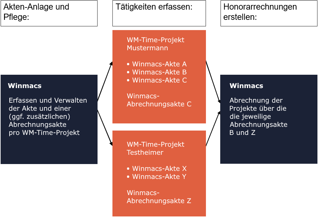 WM Time - Das Zeiterfassungs-Modul – stp.one Help Center