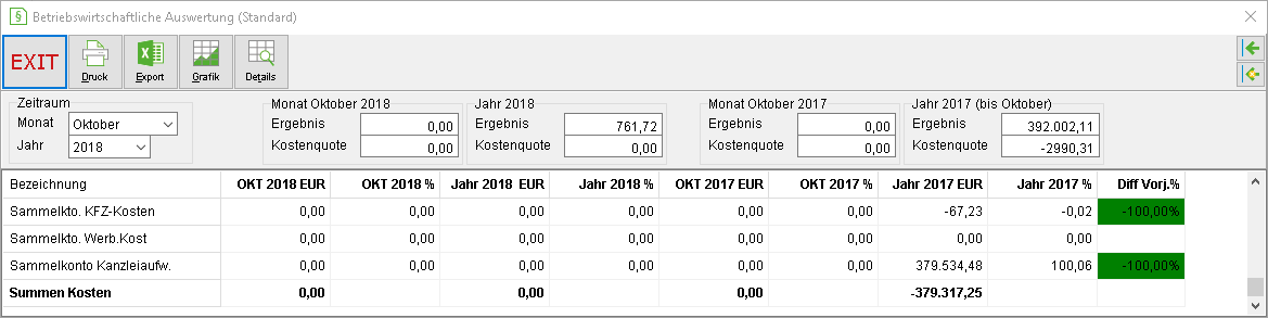 Das Fenster "Betriebswirtschaftliche Auswertung (Standard)"