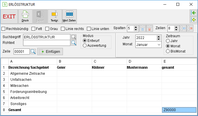 Das Fenster "Erlösstruktur"