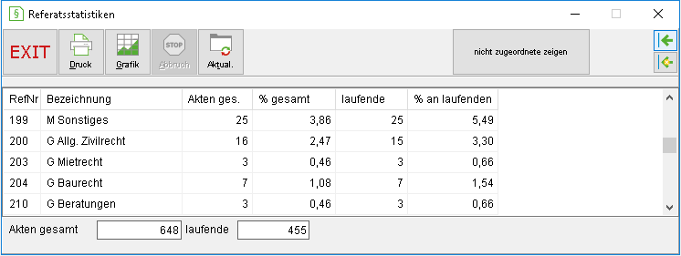 Das Fenster "Referatsstatistiken"