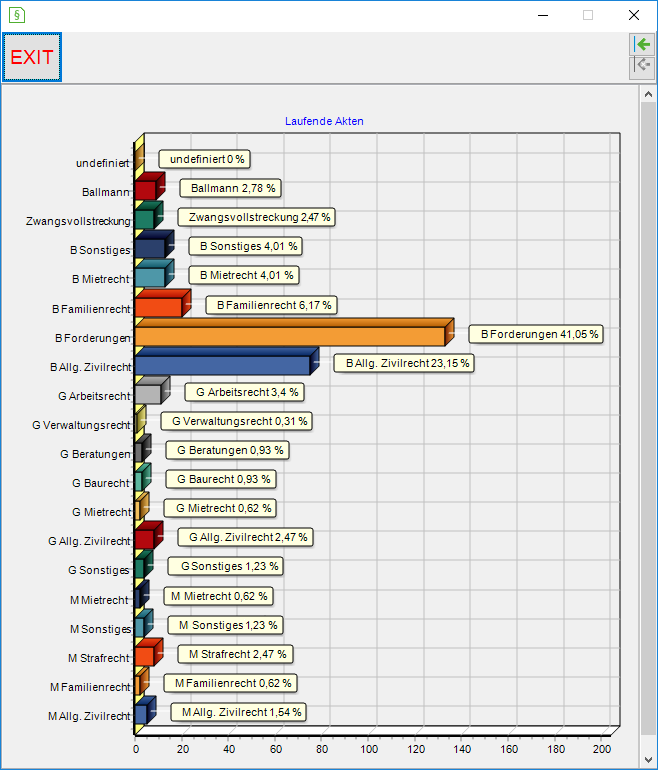 Darstellung als Grafik