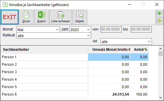 Das Fenster "Kostenstelle je Sachbearbeiter (geflossen)"