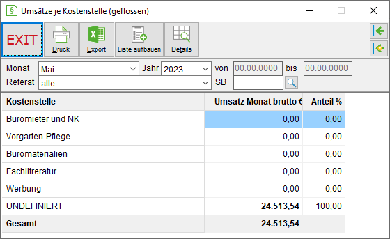 Das Fenster "Kostenstelle je Umsätze (geflossen)"