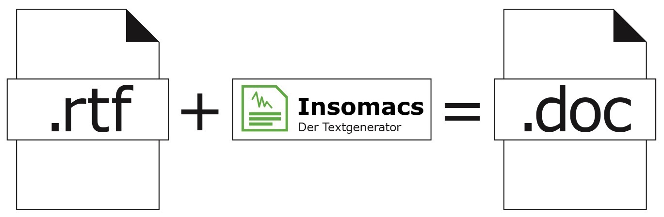 Aus einem Rohtext (rtf-Dokument mit Platzhaltern) wird in Insomacs mit dem Textprozessor ein fertiges Schriftstück in Word erzeugt.