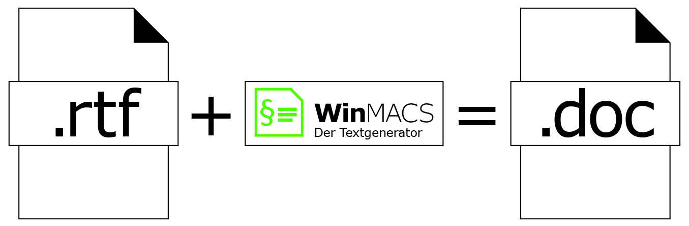 Aus einem Rohtext (rtf-Dokument mit Platzhaltern) wird in Winmacs mit dem Textprozessor ein fertiges Schriftstück in Word erzeugt, das ausgedruckt und abgespeichert werden kann.