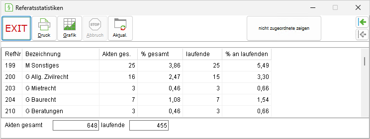 Das Fenster "Referatsstatistiken"
