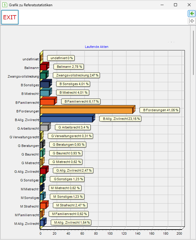 Darstellung als Grafik