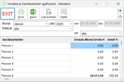 Das Fenster "Kostenstelle je Sachbearbeiter (geflossen)"