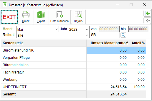 Das Fenster "Kostenstelle je Umsätze (geflossen)"