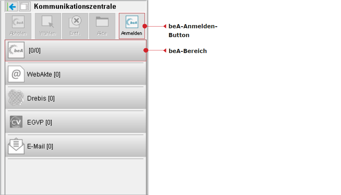 Die Kommunikationszentrale