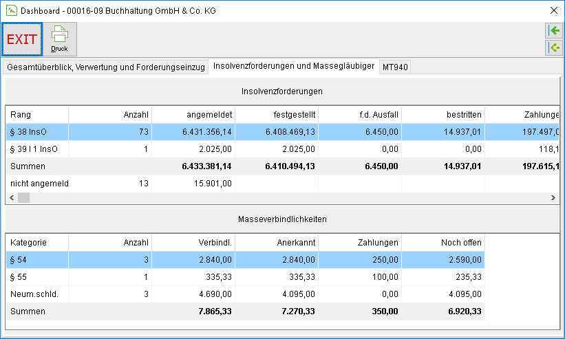 Das Fenster "Dashboard": das Register "Insolvenzforderungen und Massegläubiger"