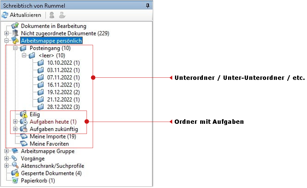 Der Schreibtisch