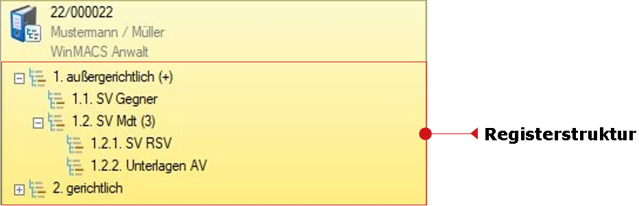 Die Akte mit Registerstruktur