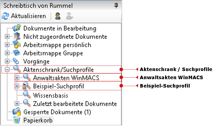 Der Schreibtisch