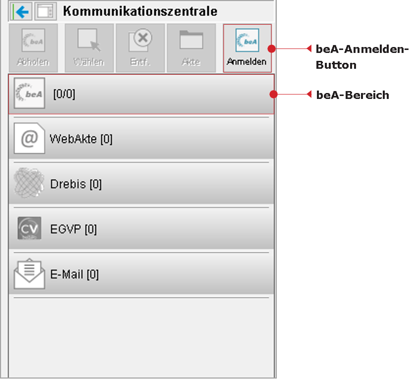 Die Kommunikationszentrale