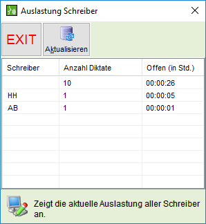 Das Fenster "Auslastung Schreiber"