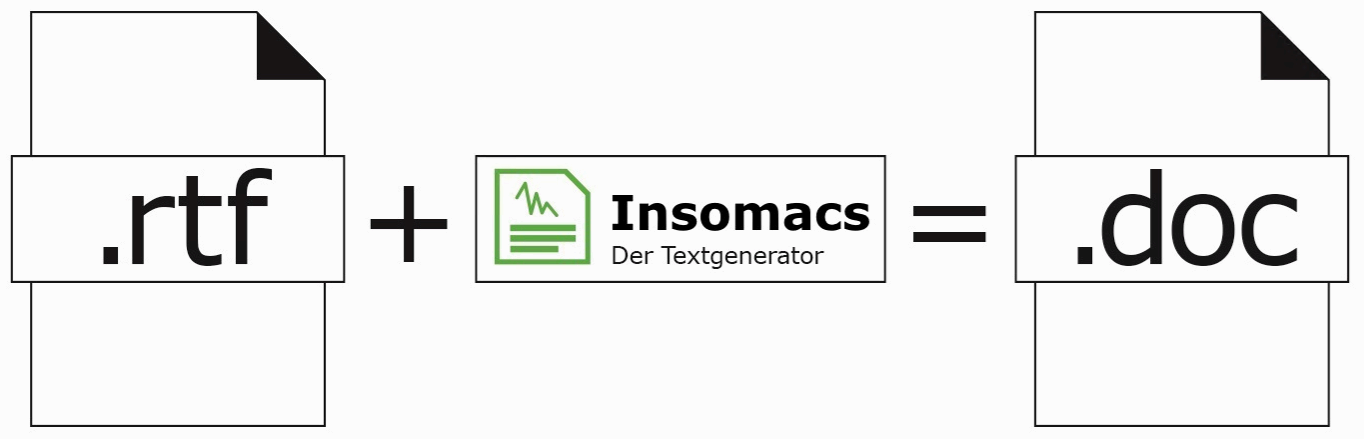 Aus einem Rohtext (rtf-Dokument mit Platzhaltern) wird in Insomacs mit dem Textprozessor ein fertiges Schriftstück in Word erzeugt.