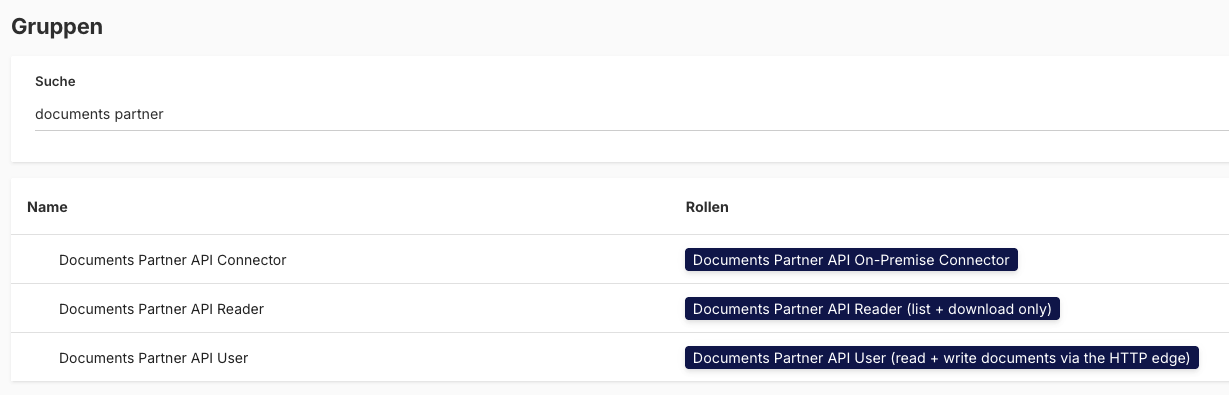 Die drei Standardgruppen der Documents Partner API mit ihren Rollen