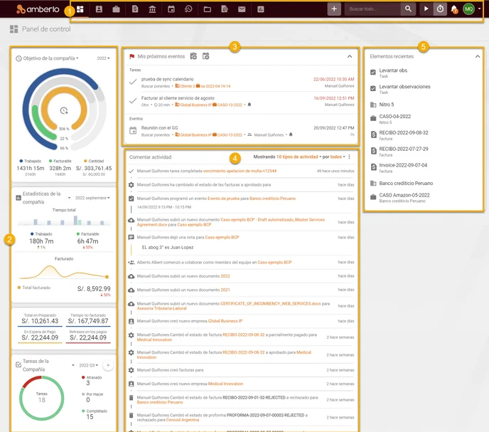 Amberlo Panel de Control