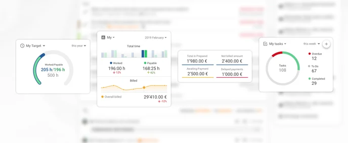 Amberlo dashboard widgets