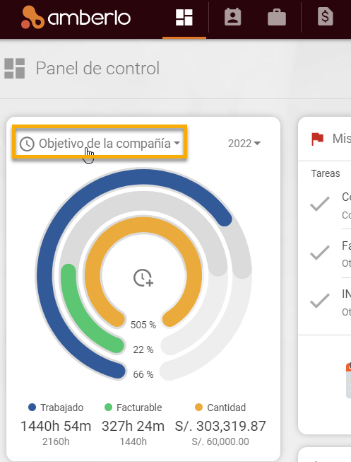 Objectivo