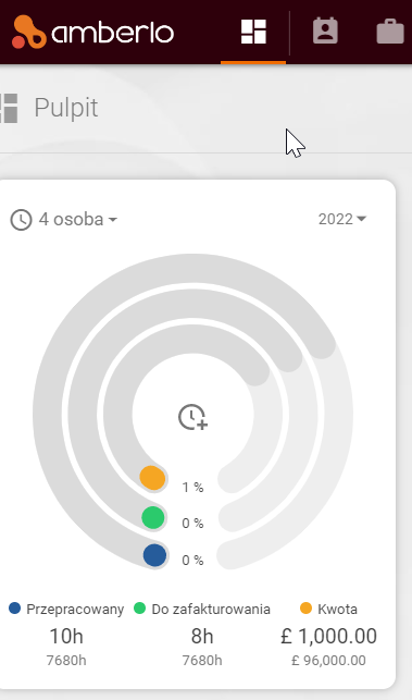 cel dla osob