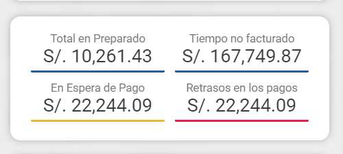 Widget de Facturas