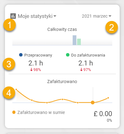 Wydzet statystyk