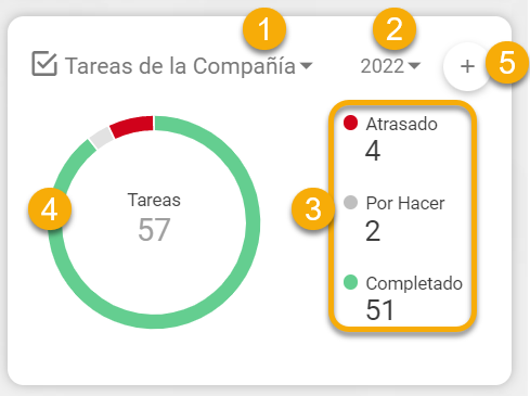 Widget de tareas
