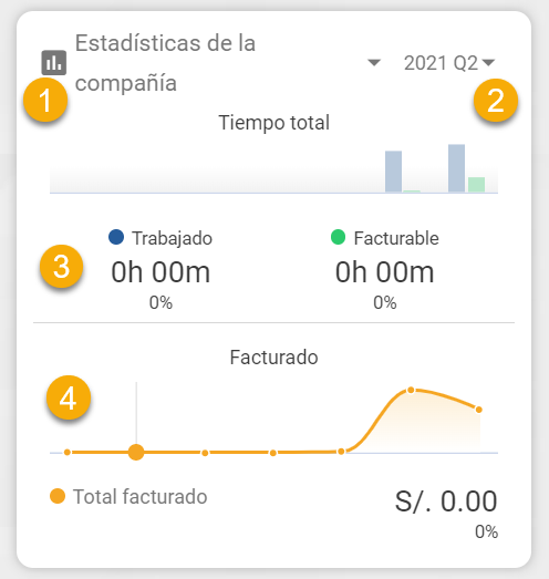 Widget de Estadísticas