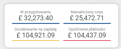 Wydzet rachunkov