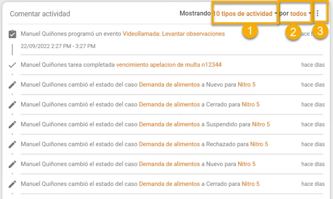Tipos de actividad