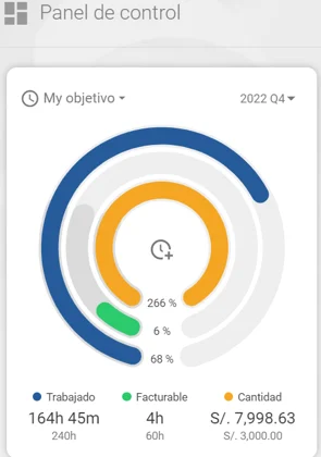 Cómo personalizar los Objetivos de tiempo 2