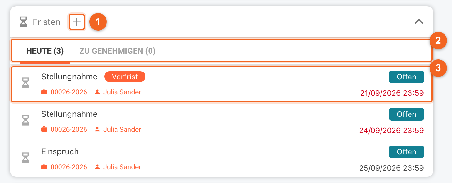 Das Dashboard-Widget Fristen: (1) das + im Kartenkopf zum Anlegen einer neuen Frist; (2) die Reiter HEUTE mit drei Einträgen und ZU GENEHMIGEN ohne Einträge; (3) der erste Eintrag, eine Vorfrist zur Stellungnahme in der Akte 00026-2026 mit dem roten Datum 21/09/2026 23:59; darunter die Stellungnahme mit dem roten Fristende 24/09/2026 23:59 und ein Einspruch mit Fristende 25/09/2026 23:59, alle mit dem Status Offen und der verantwortlichen Anwältin Julia Sander