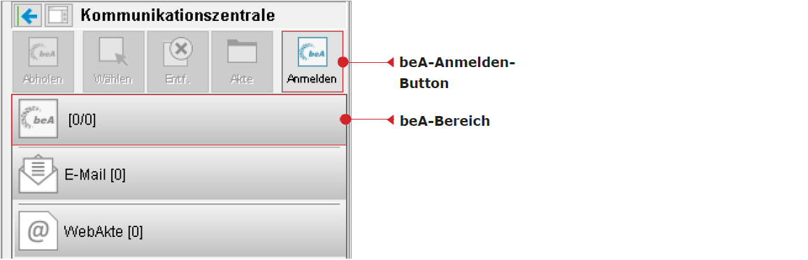 Die Kommunikationszentrale
